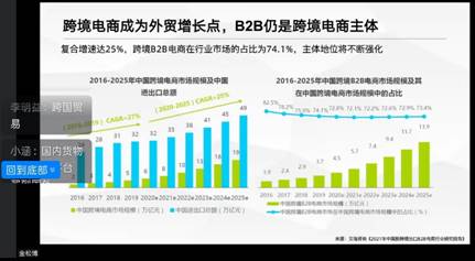 图表中度可信度描述已自动生成